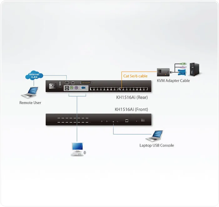 Altusen Kh1516ai - Kvm Switch - 16 Ports - Rack-Mountable