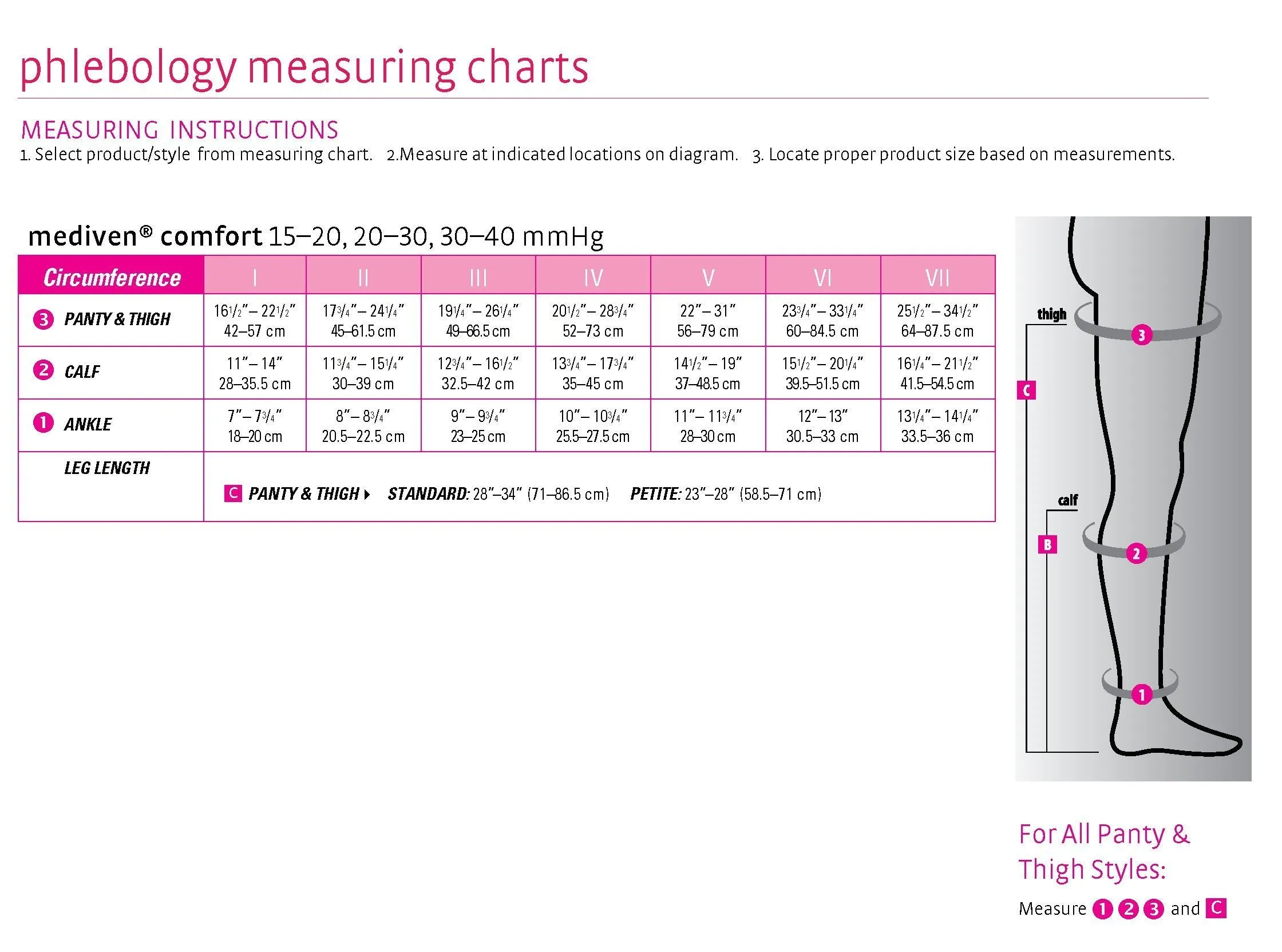 mediven comfort, 15-20 mmHg, Panty, Open Toe
